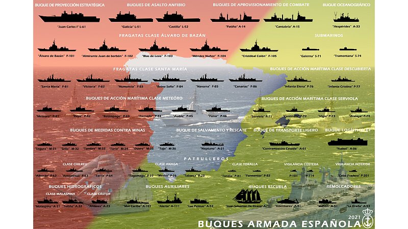 Состав ВМС Испании на конец 2021 года